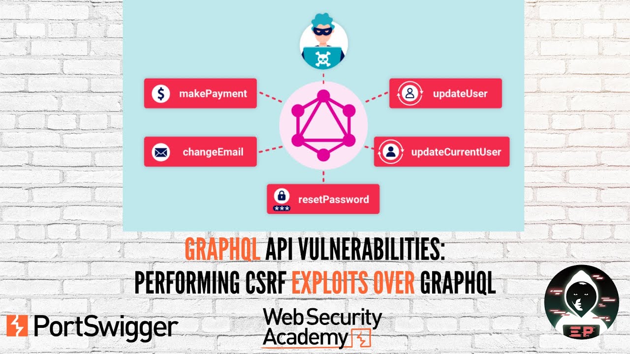GraphQL API Vulnerabilities: Performing CSRF exploits over GraphQL