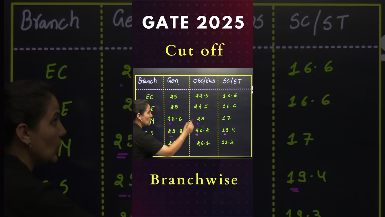 GATE 2025 Cut-off Branch wise | 