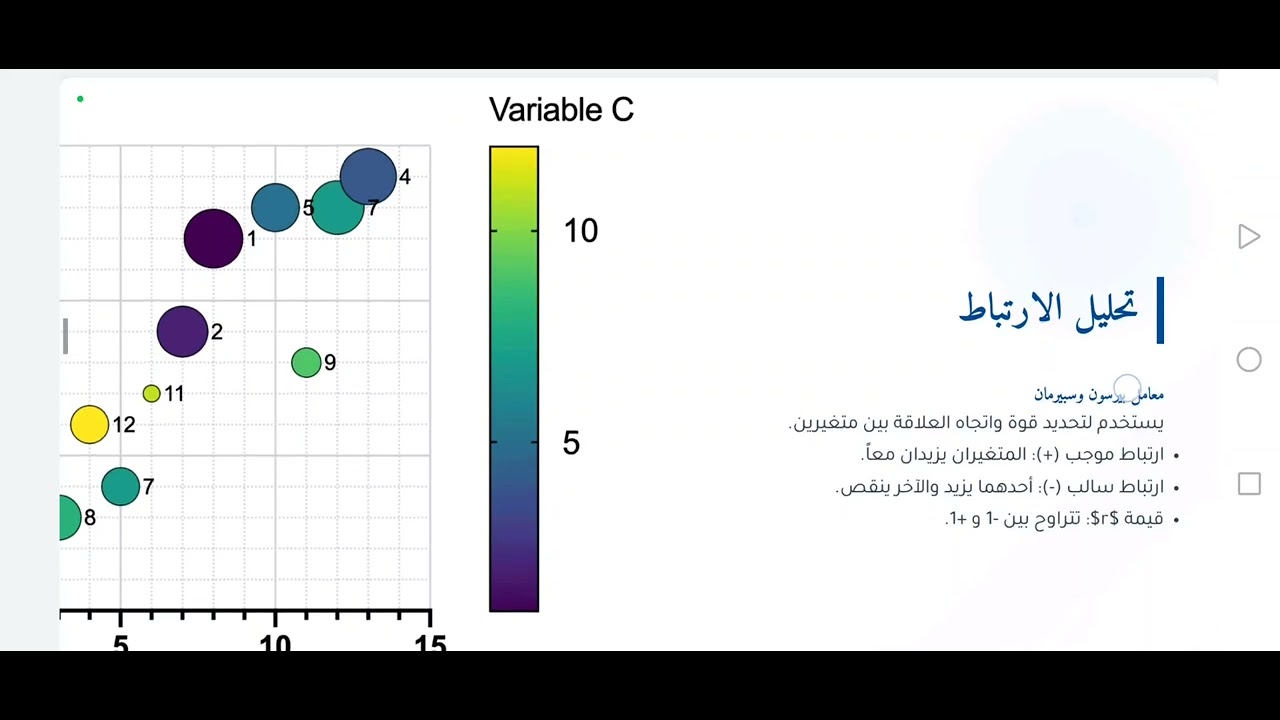  اتقان برنامج GraphPad Prism