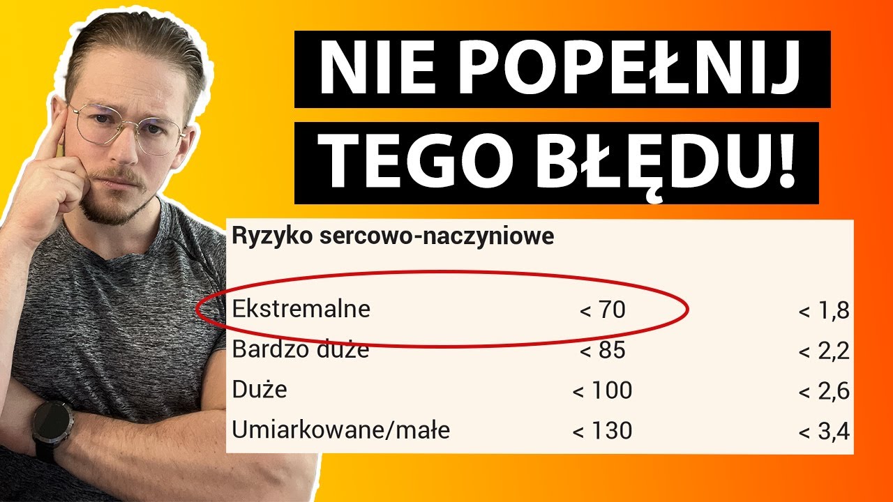 Co MUSISZ wiedzieć o ApoB? Jak odczytać cholesterol? | Dawid Dobropolski