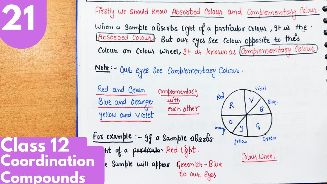 21) Colour in Coordination Compounds| d-d transition| Effect of ligands on Colour| Class12 Chemistry