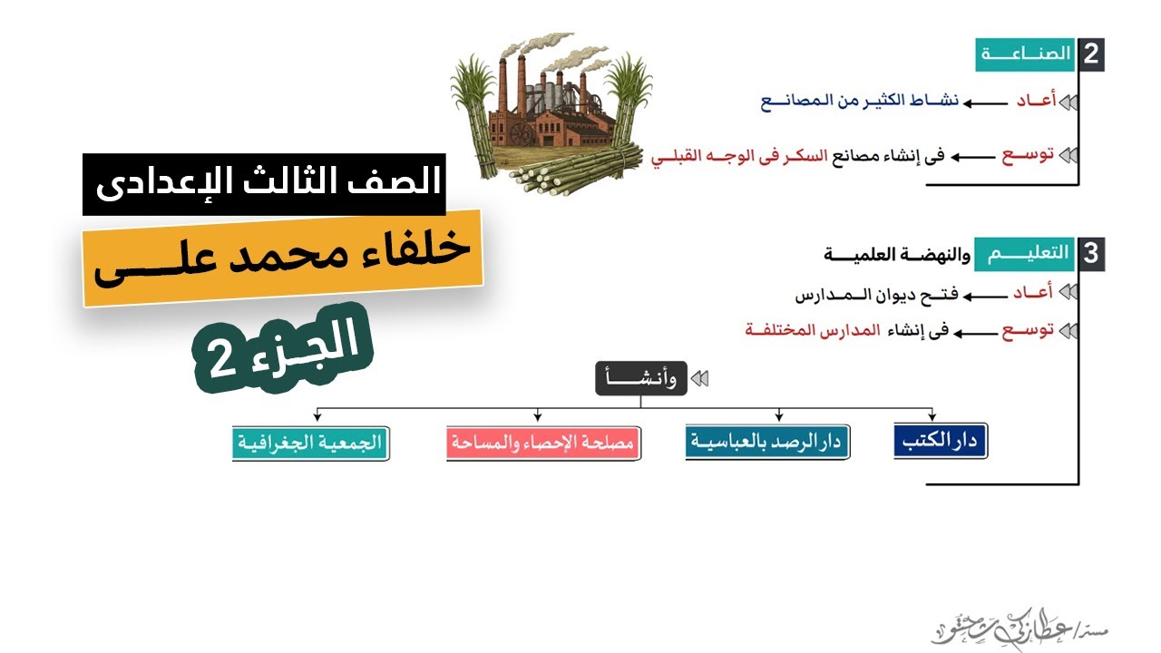 خلفاء محمد على وازدياد النفوذ الاجنبي للصف الثالث الاعدادي | الجزء الثاني