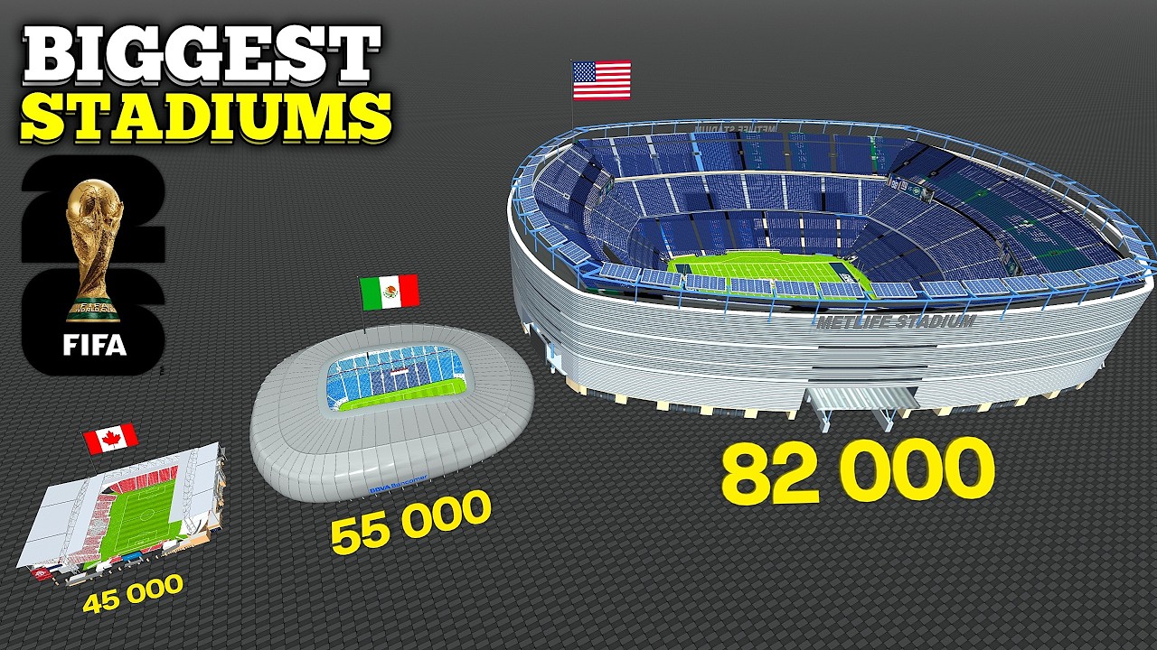 Biggest FIFA World Cup 2026 Stadiums By Capacity