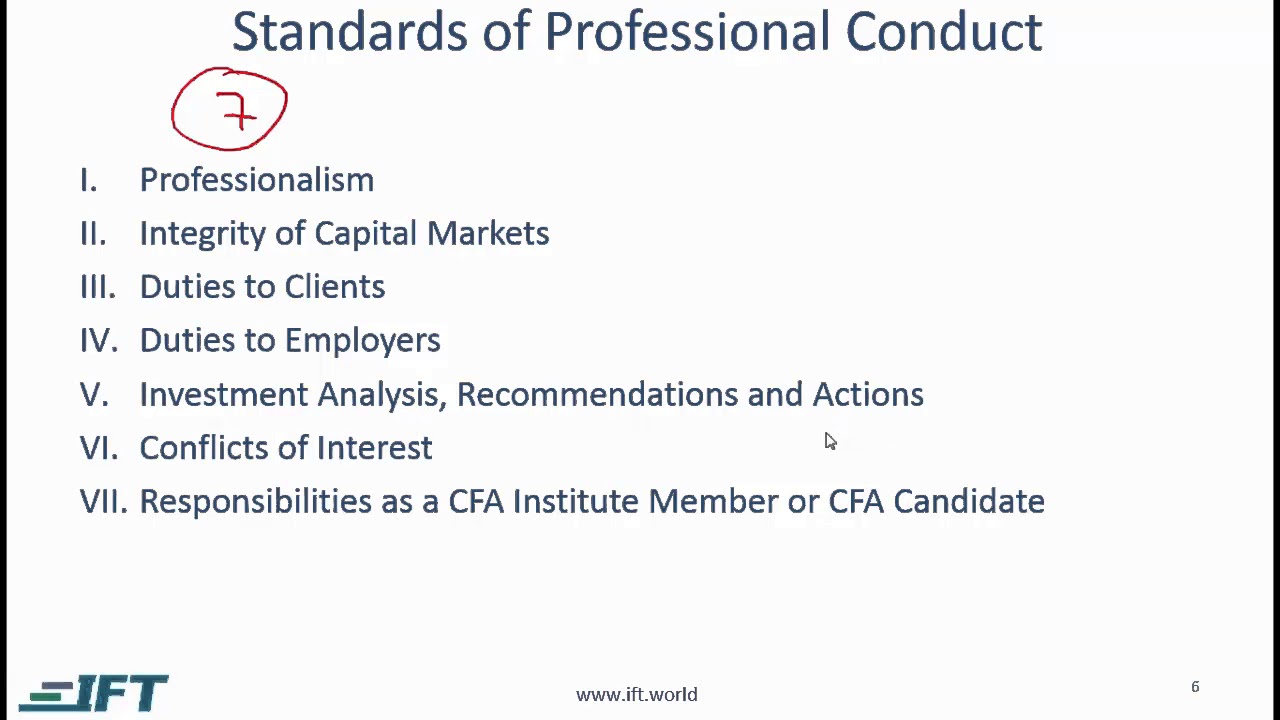 Level I CFA Ethics: Code and Standards Lecture