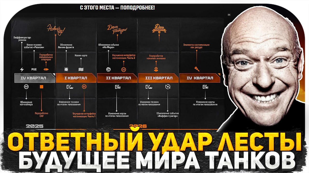 ЛЕСТА НАНОСИТ ОТВЕТНЫЙ УДАР! ЧТО БУДЕТ С МИРОМ ТАНКОВ? СРАВНИВАЕМ С WORLD OF TANKS 2.0