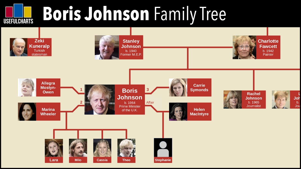 Boris Johnson Family Tree