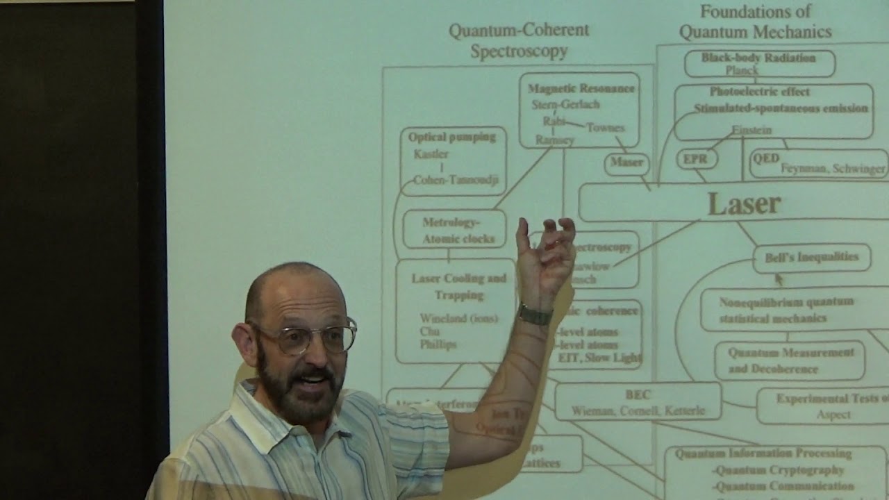 Quantum Optics I, Phys566 Fall19, Podcast 01