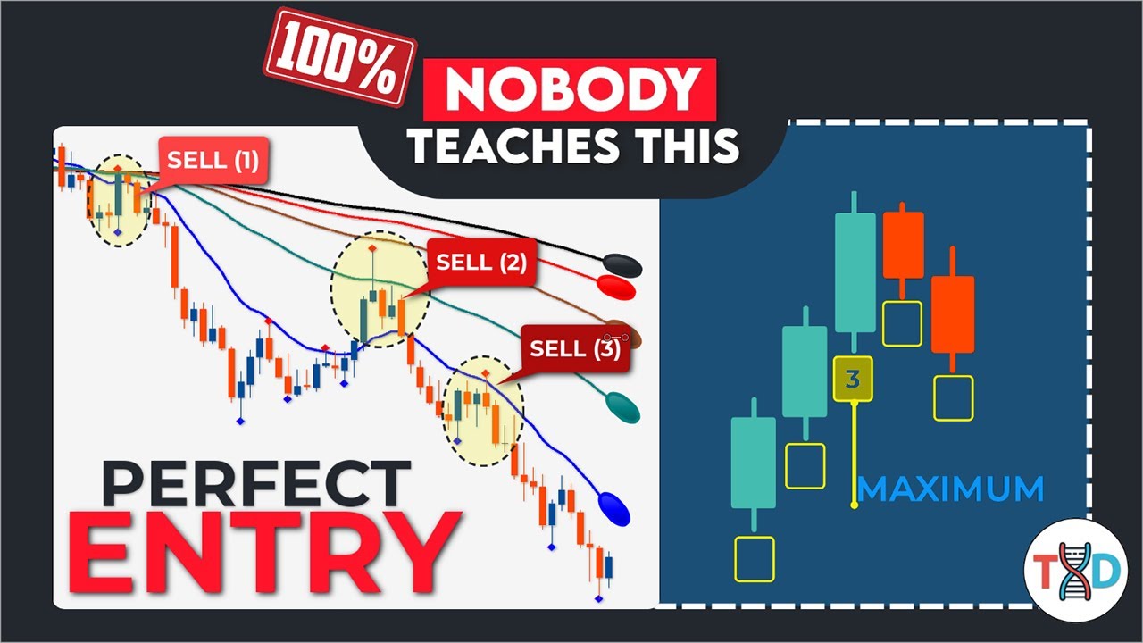 🔴 1(Risk) : 5(Reward) EXPOSED!...This SIMPLE Tool INSTANTLY Boost Your Profits