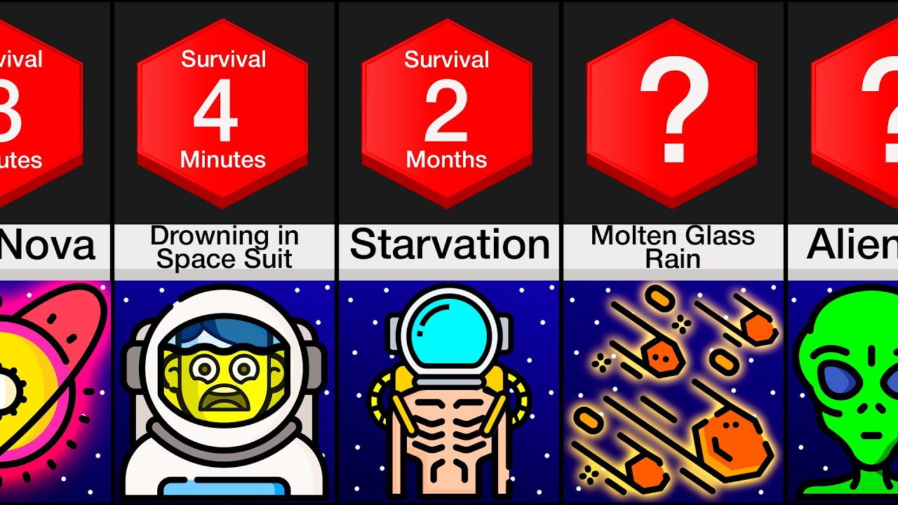 Comparison: Deadliest Things In Space!