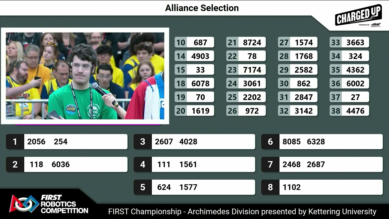 2023 Archimedes division - Alliance Selection (2023arc)