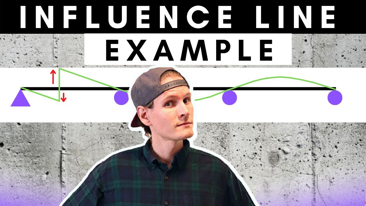 Influence lines NUMERICAL Design Example | PE and SE Exam Prep