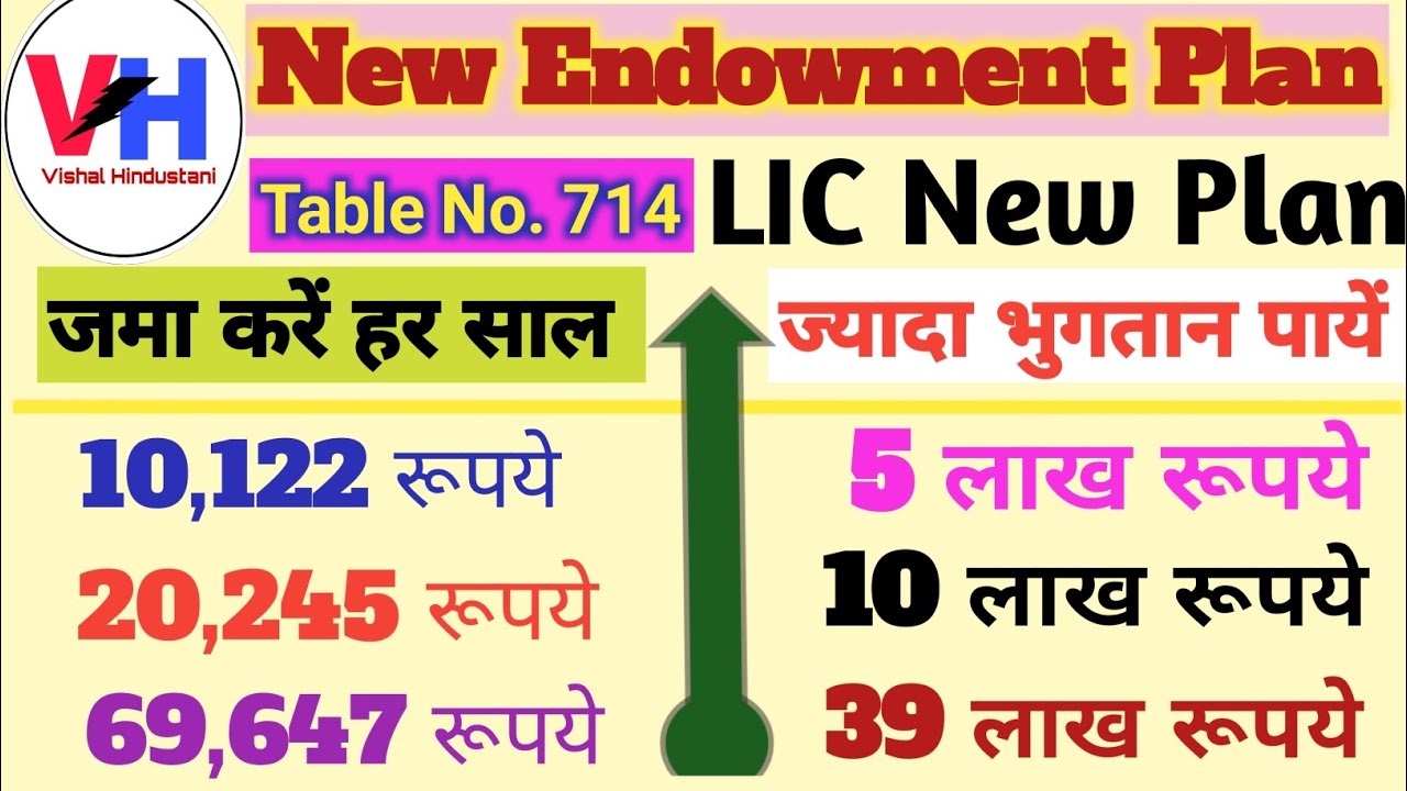 #LIC New Endowment Plan 714।। Lic Table No 714 review in Hindi।। LIC Endowment Plan 714 #lic#licplan