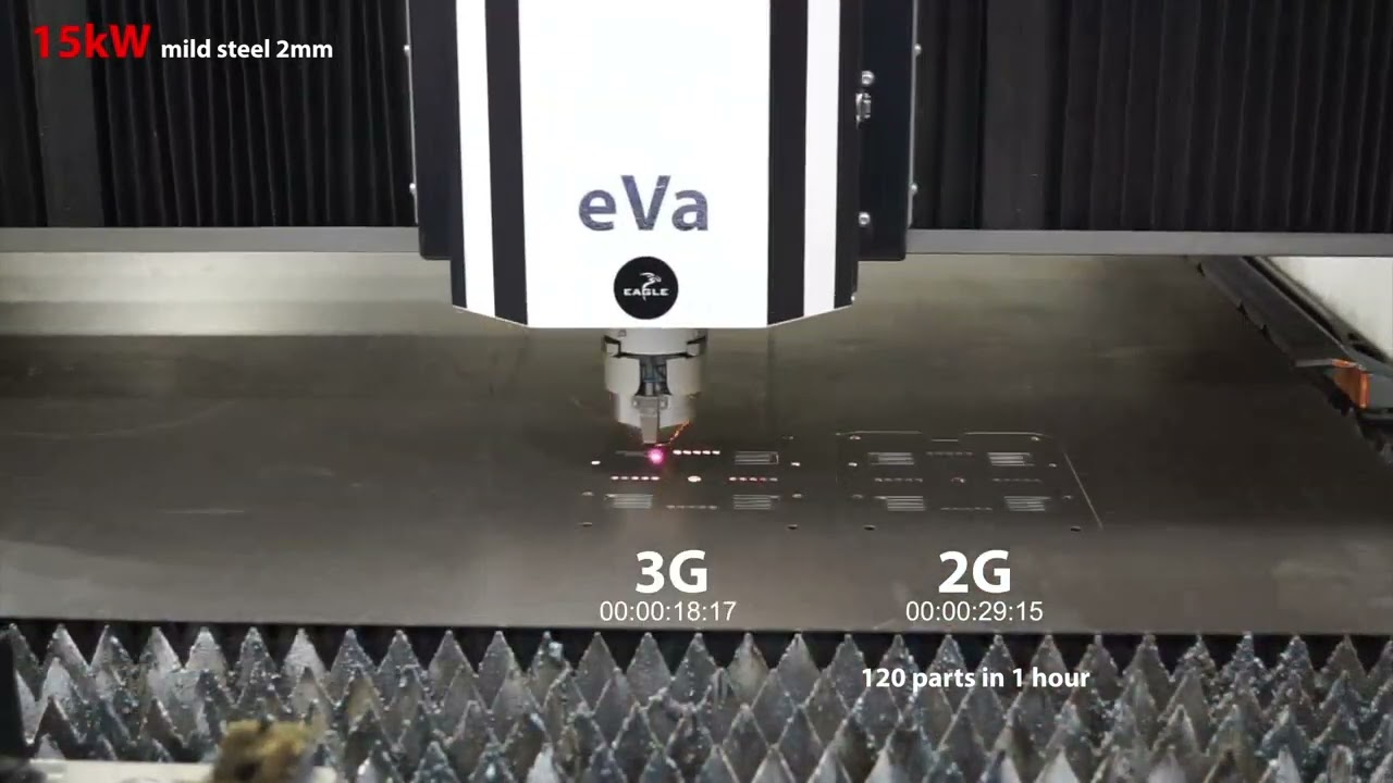 15kW 2mm Mild Steel Dynamic Motion Comparison Fiber laser cutting | Eagle Lasers