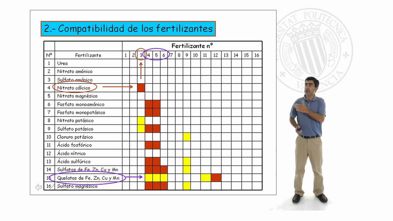 Fertirrigación |  | UPV