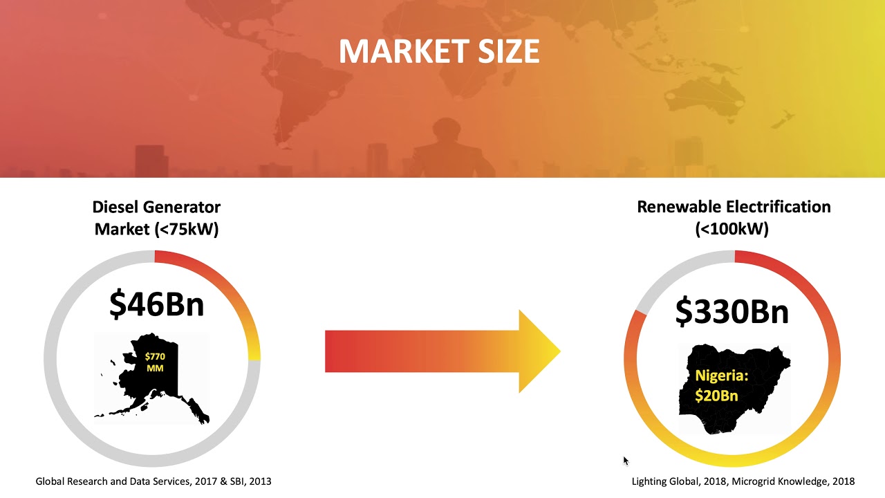 BoxPower Inc. Final Presentation