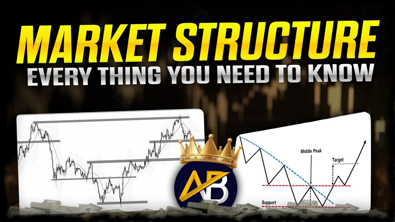 Market Structure Trading Strategy | SMC Trading Strategy