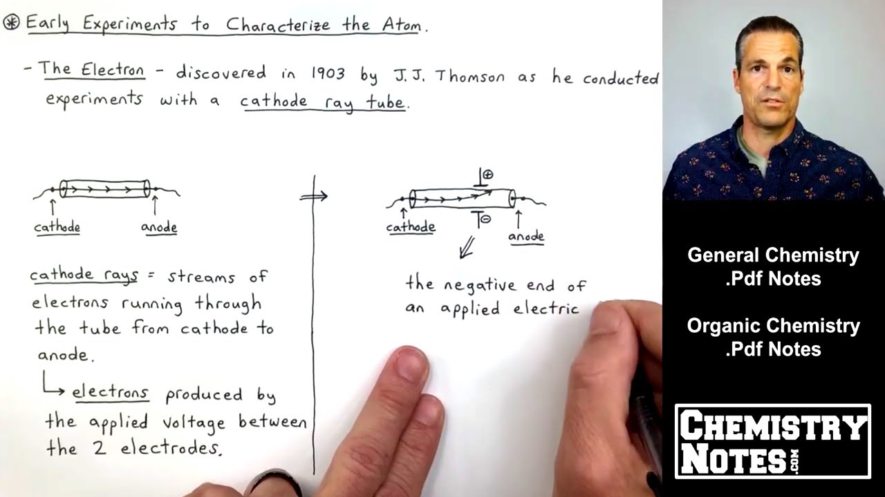 JJ Thomsen and Ernest Rutherford - Early Experiments to Characterize the Atom