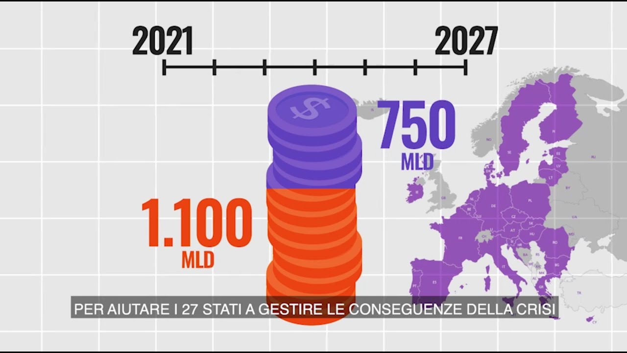 Recovery Fund, tutti contro tutti: la partita dell’Italia e lo scontro con i Frugali