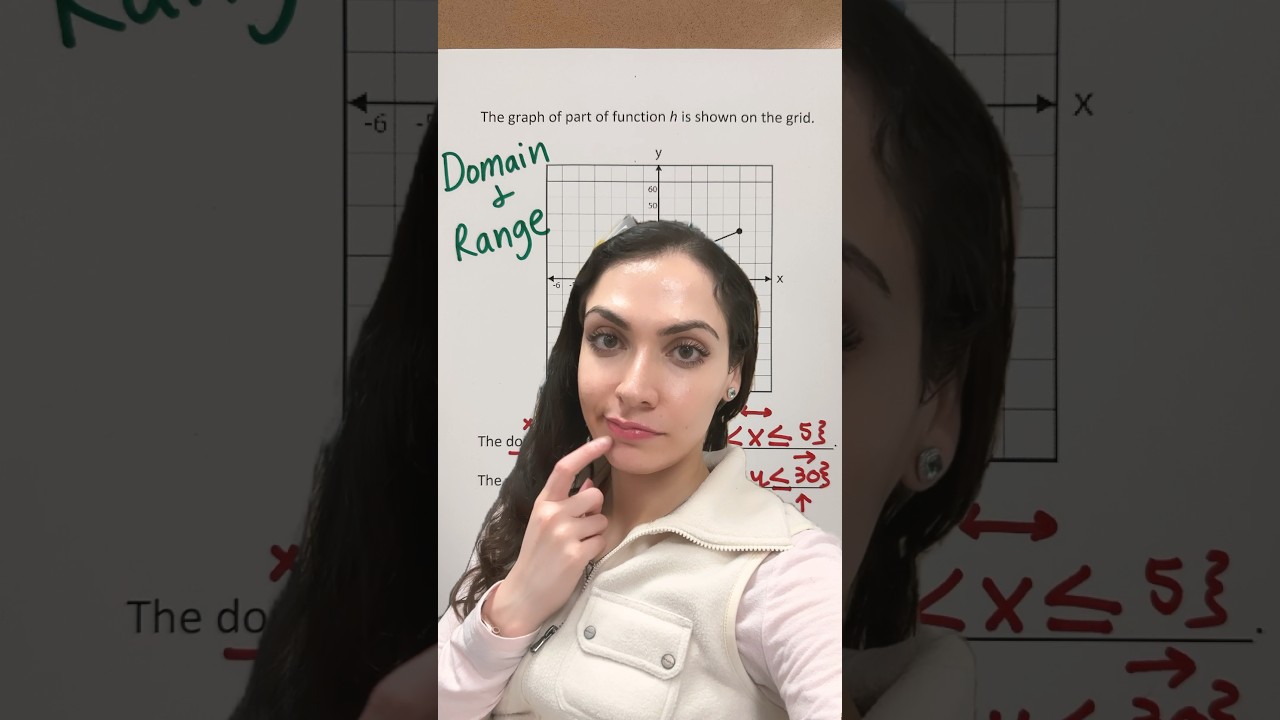 🫨 Domain & Range of a Graph 😵&zwj;💫📈 #math #maths #education #matheducation #domainandrange #graph