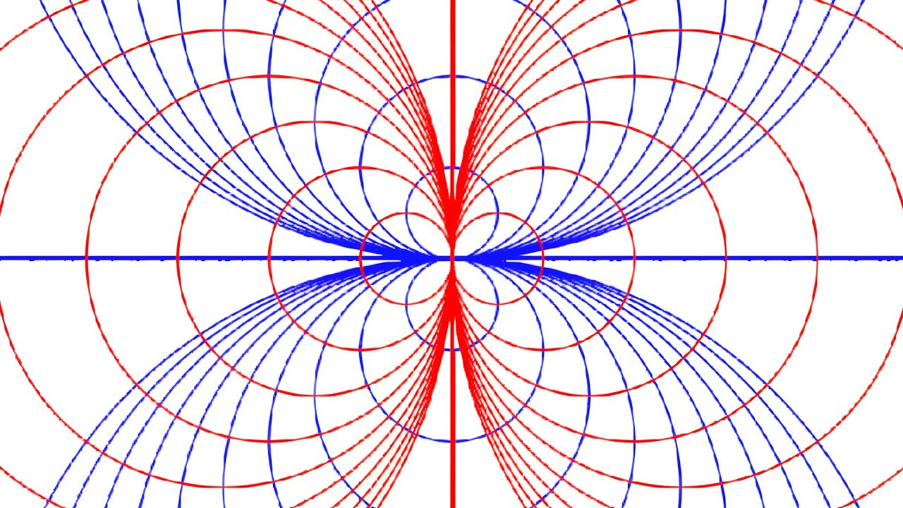 Orthogonal Trajectories - A Brief Introduction