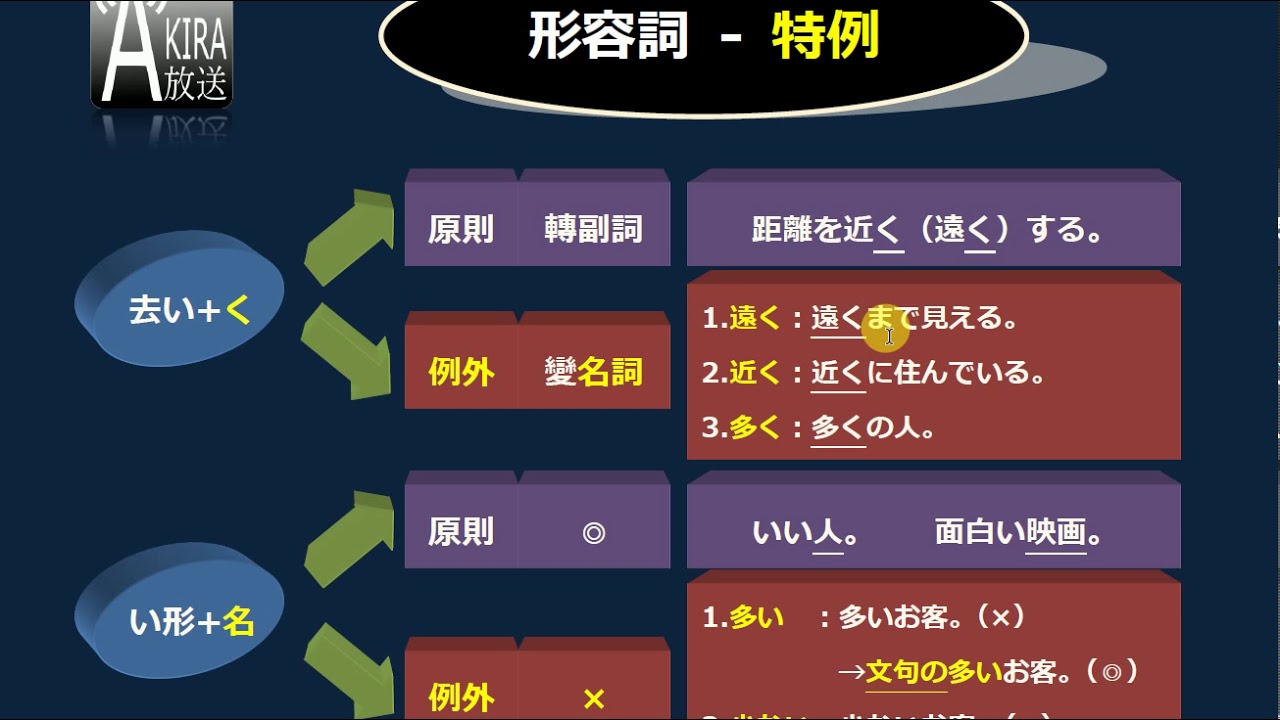日文【特殊形容詞】究竟有哪些?!