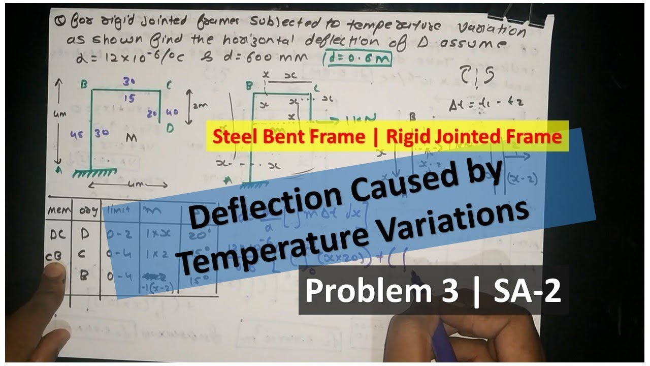 Problem 3 Deflection Caused by Temperature Variations in Steel Bent Frame | Rigid Jointed Frame