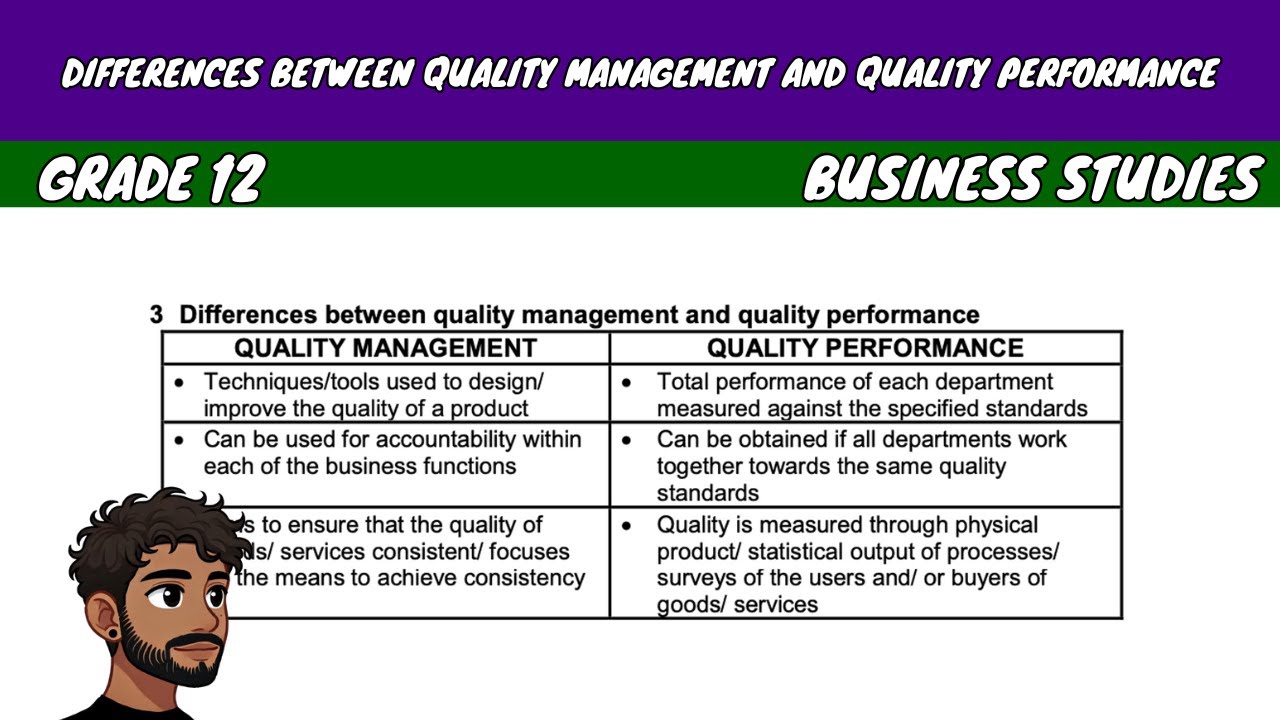Differences Between Quality Management and Quality Performance | Grade 12 Business Studies