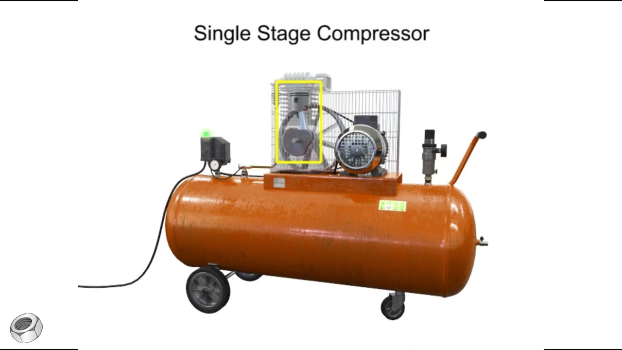 Air Compressors Explained