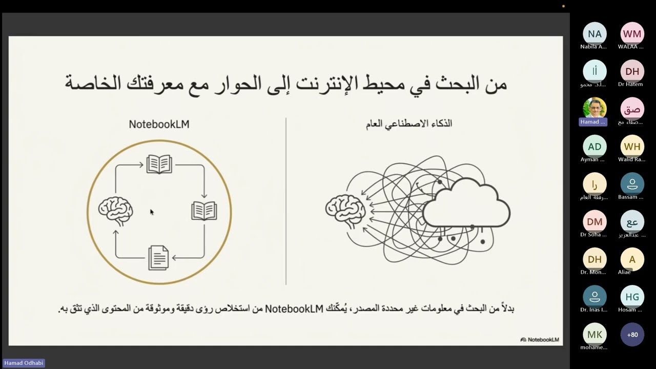 Application of AI