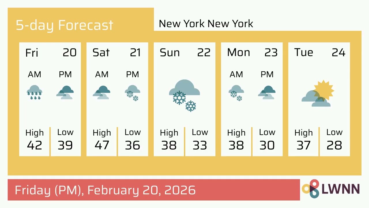 Weather in New York New York - Friday, Feb 20, 2026