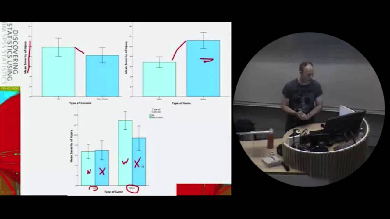 Factorial ANOVA (GLM 3)