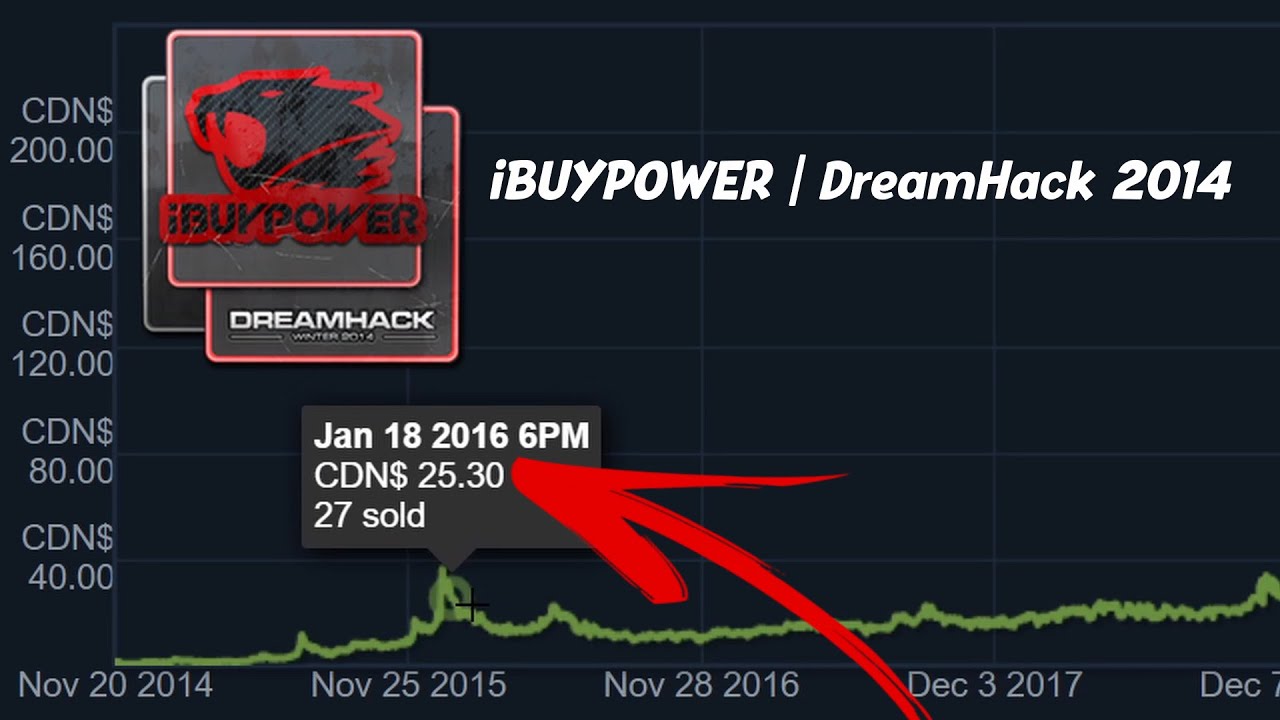 Use this extension to improve the steam market graph