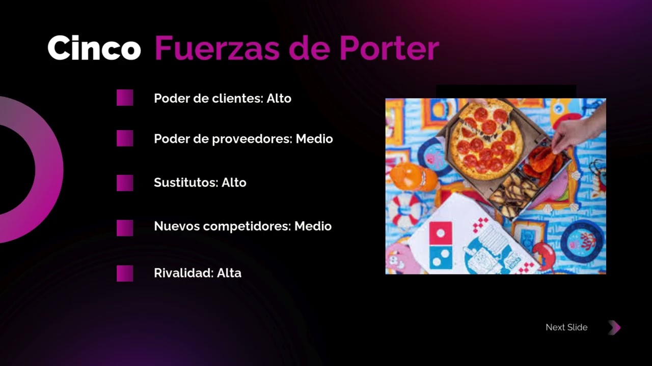 Planeación del Plan Comercial DOMINOS  1
