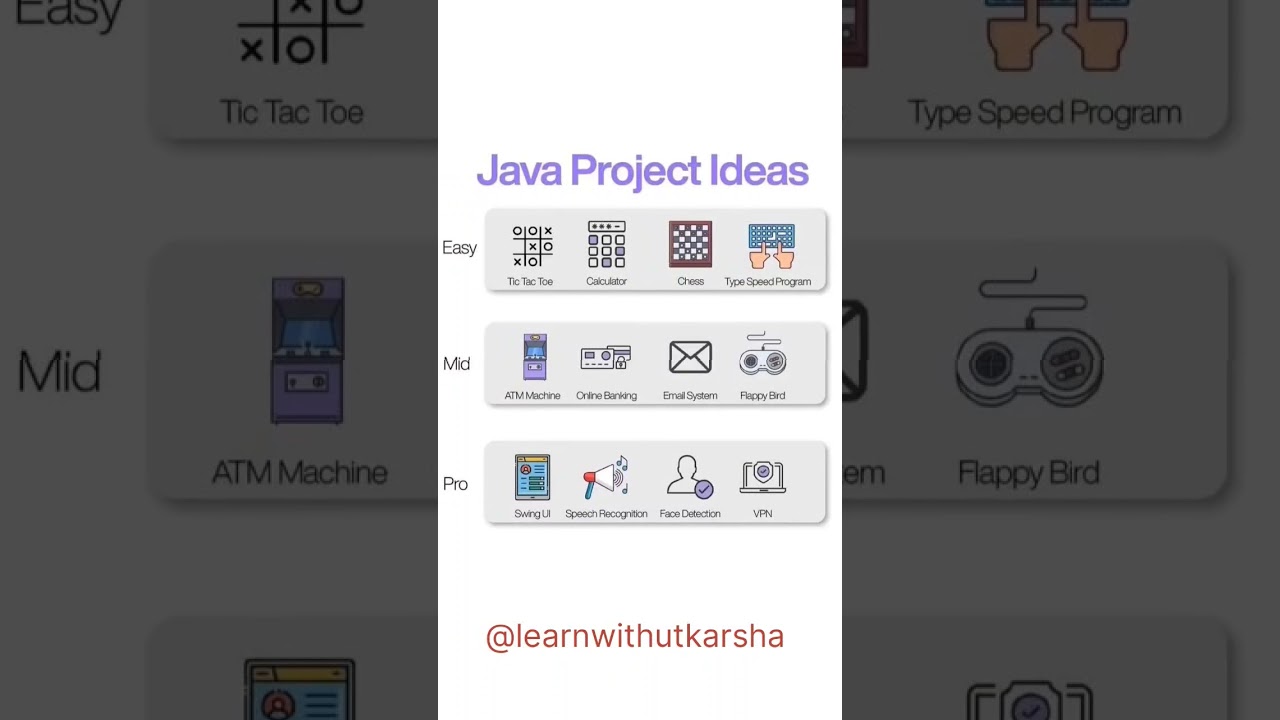 Java final year project ideas best Java projects 🧑&zwj;💻#technology #programming #software #career
