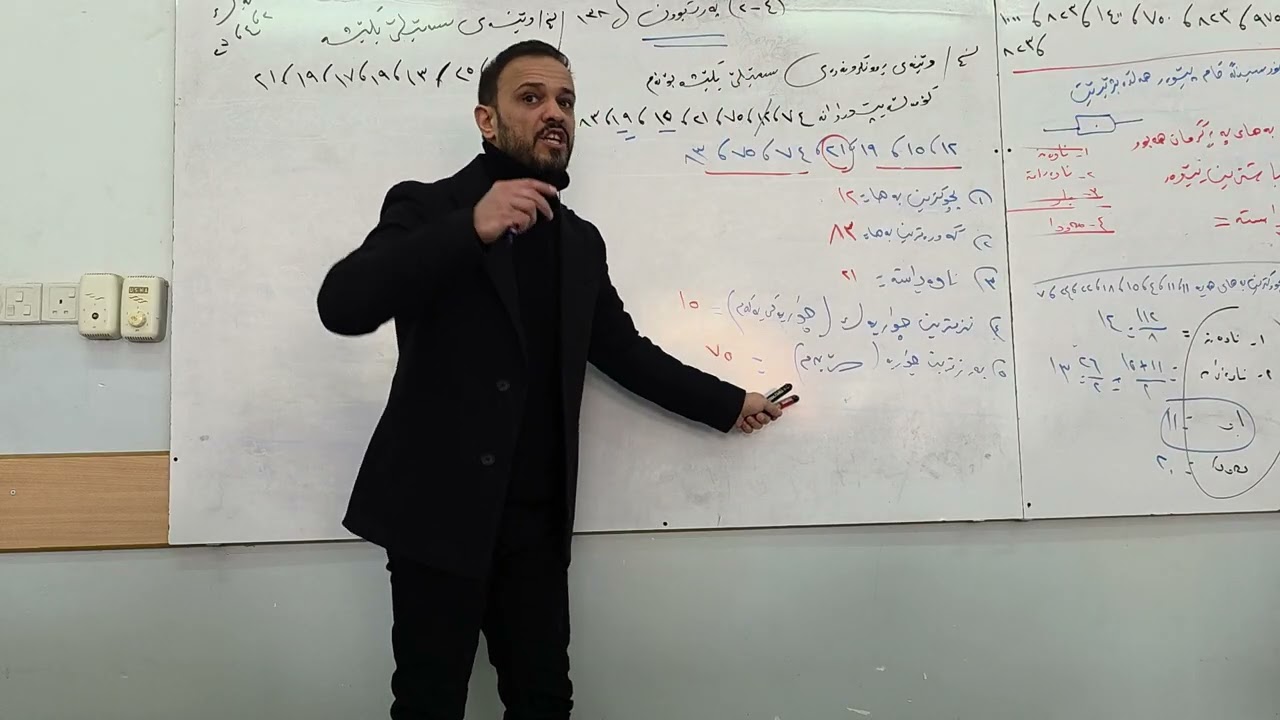 بیرکاری ٤-٢,, پەرتبوون 