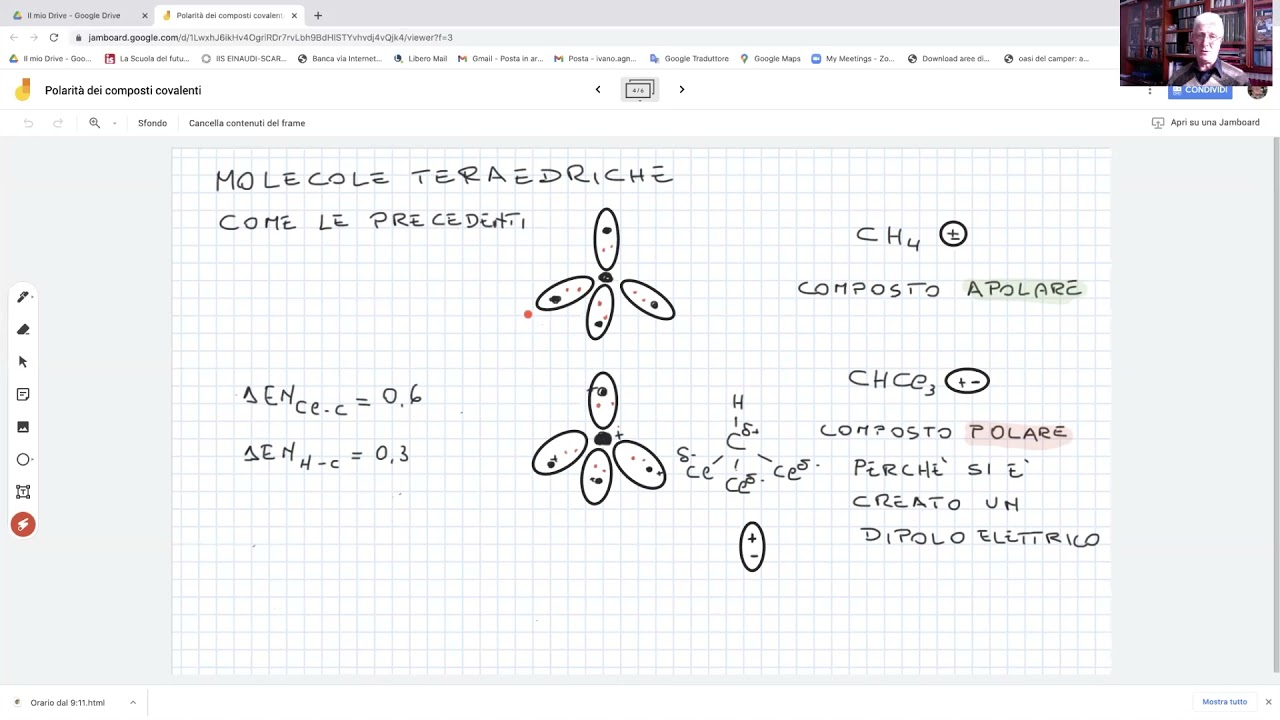 Polarit&agrave; delle molecole