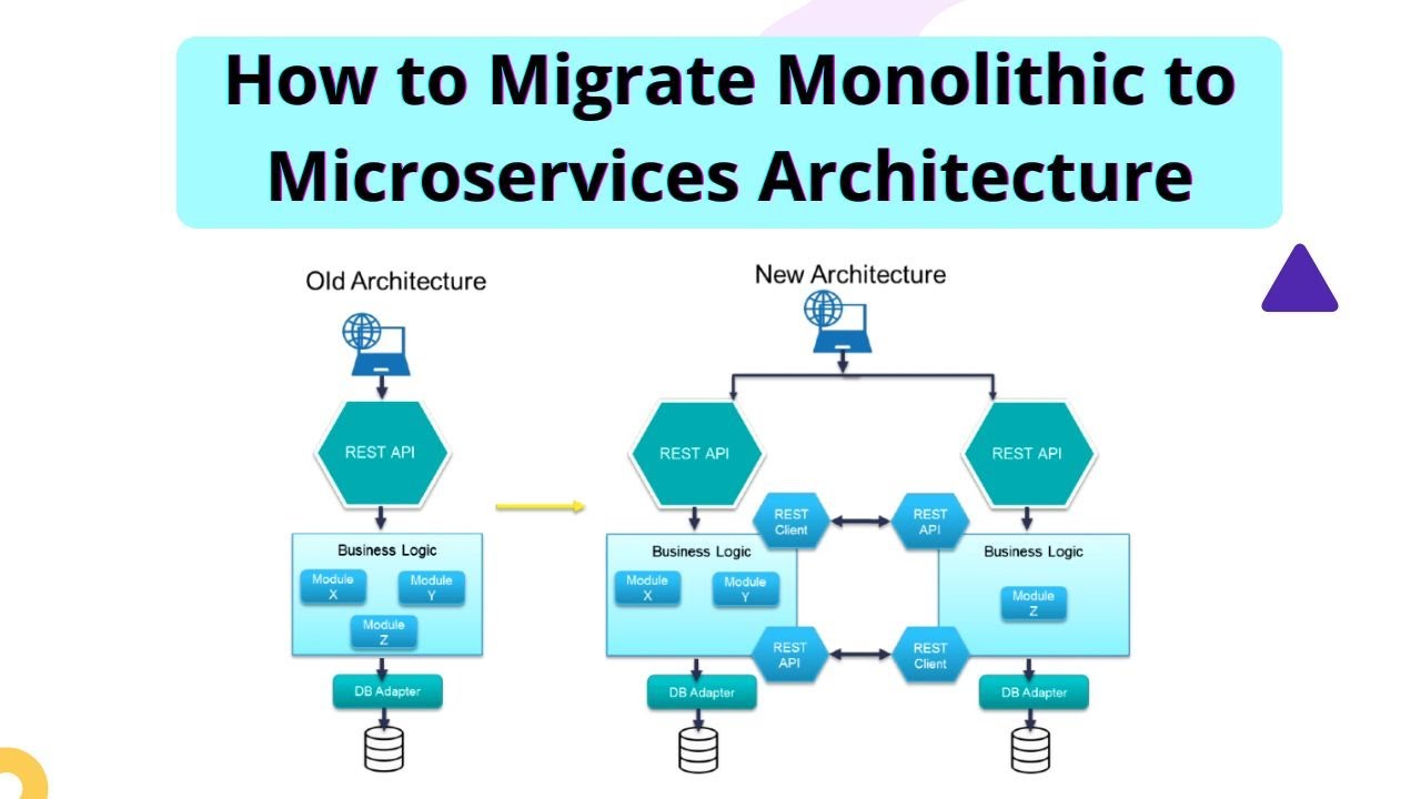 How to Migrate Monolithic to Microservices Architecture | Logicmojo Live Classes