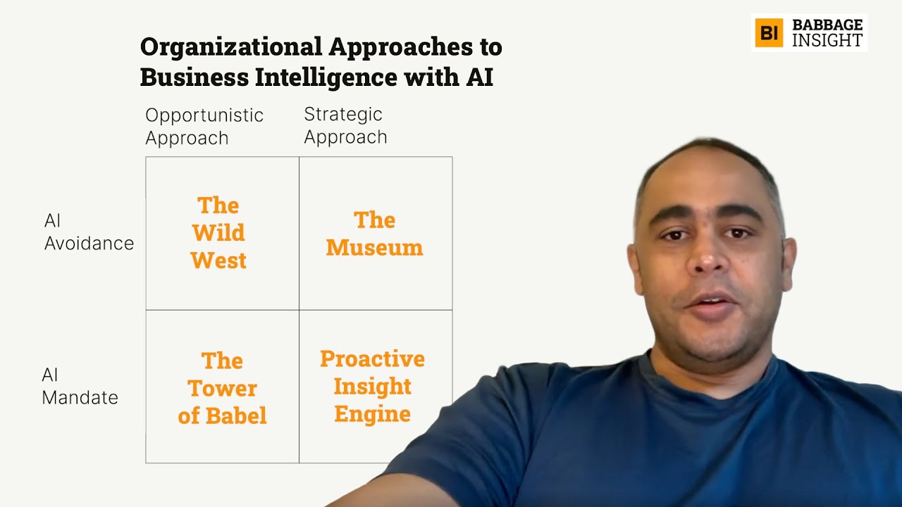 The Proactive Insight Engine Approach is a Clear Winner!