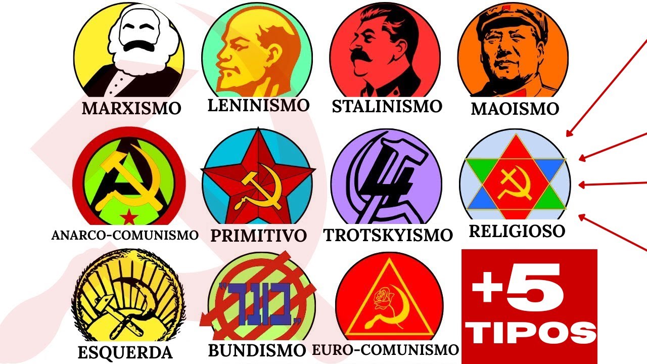 TODOS TIPOS DE COMUNISMO EXPLICADOS - O GUIA COMPLETO
