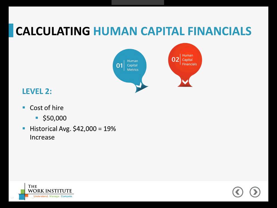 Control the Hidden Costs in Talent Management