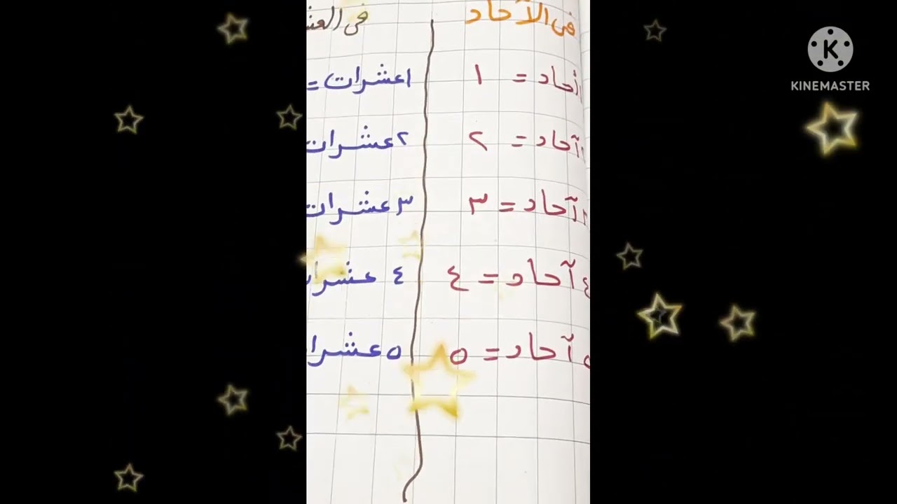 أغنية القيمة العددية والقيمة المكانية علي نغمة الأطفال حافظينها وبيحبوها