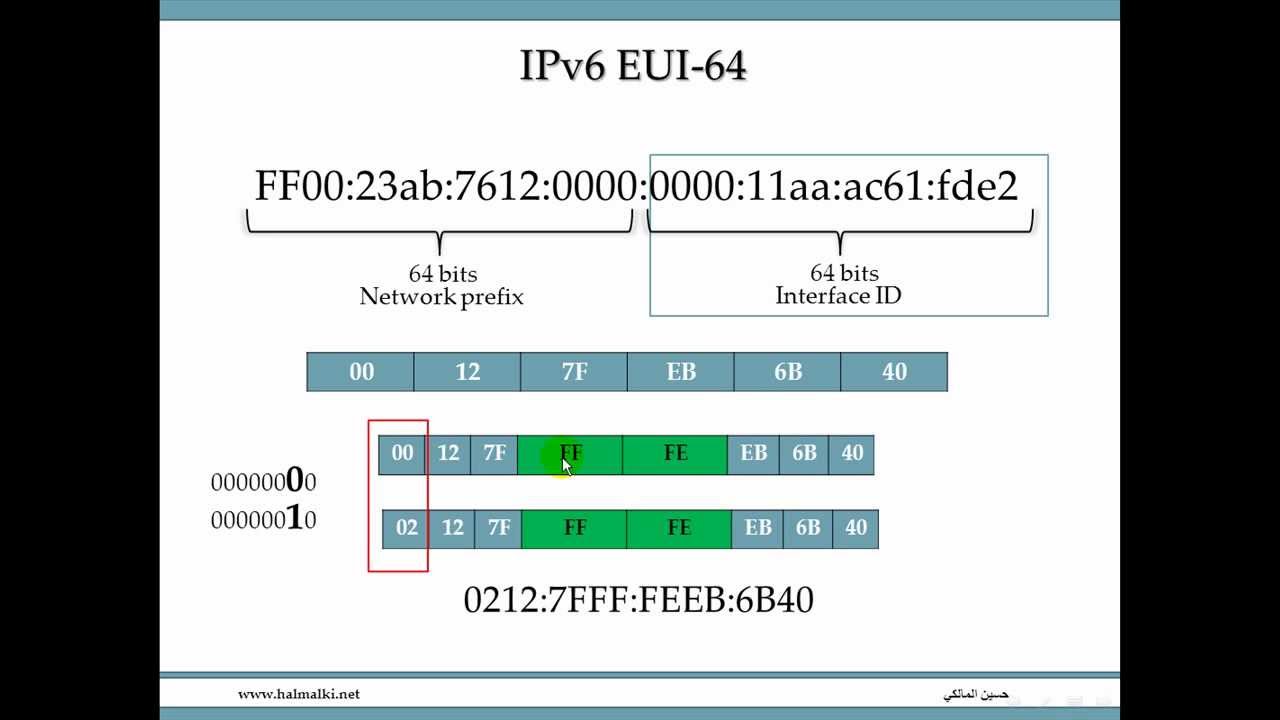 IPv6-2
