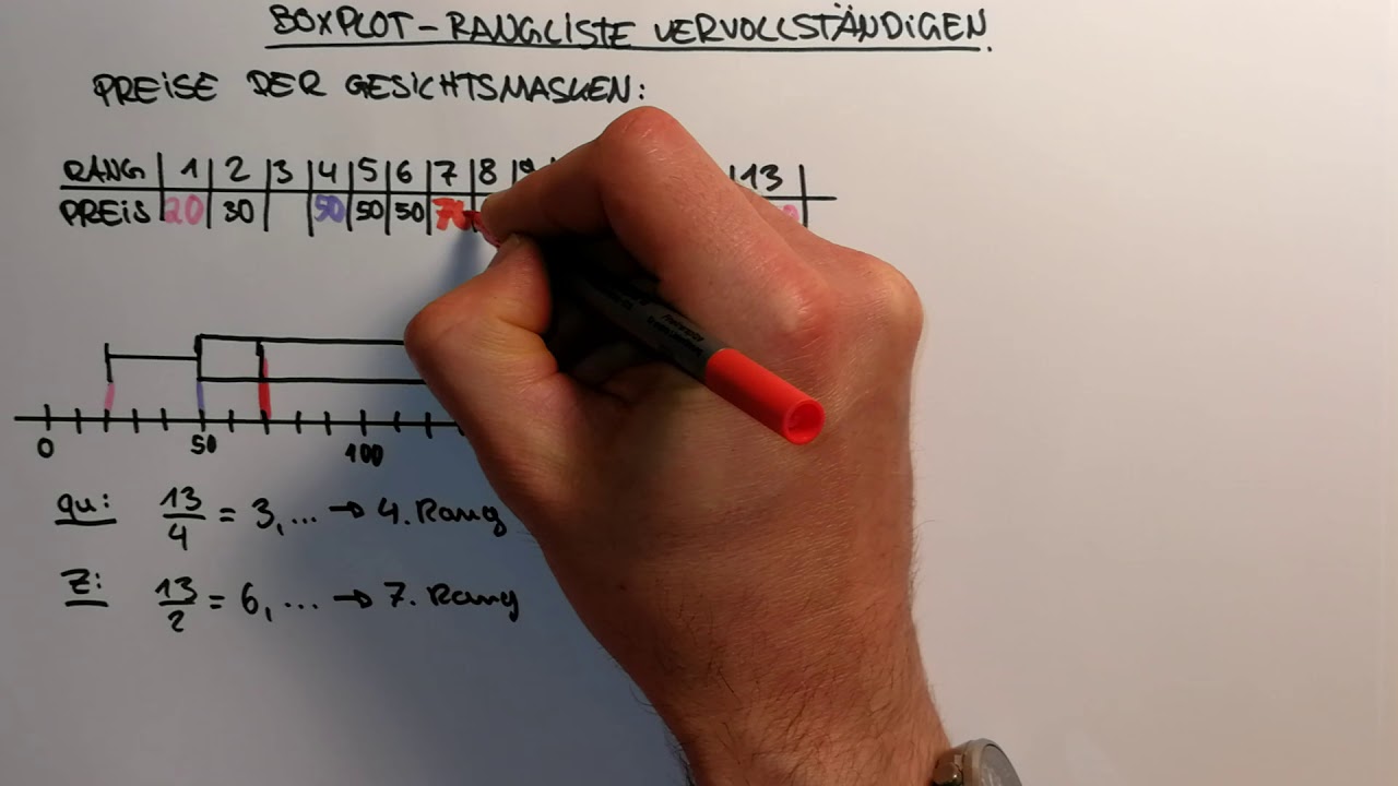 Boxplot - Rangliste vervollständigen - unteres Quartil, Zentralwert, oberes Quartil