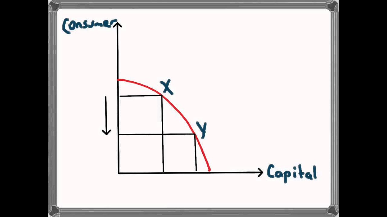 Consumer and Capital Goods in Production Possibility Frontier