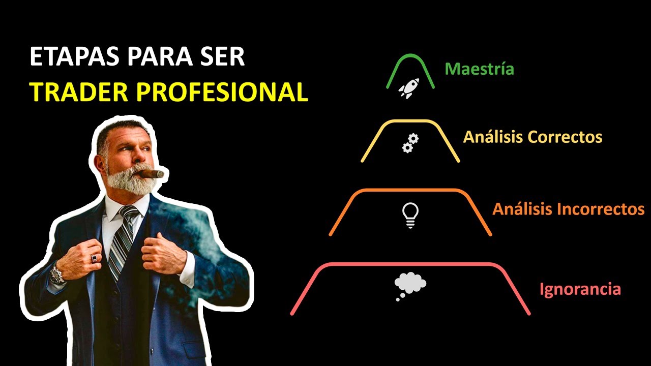 4 Pasos para alcanzar la MAESTRÍA en el TRADING 🧠 | Mentalidad de trader - Binary Teach