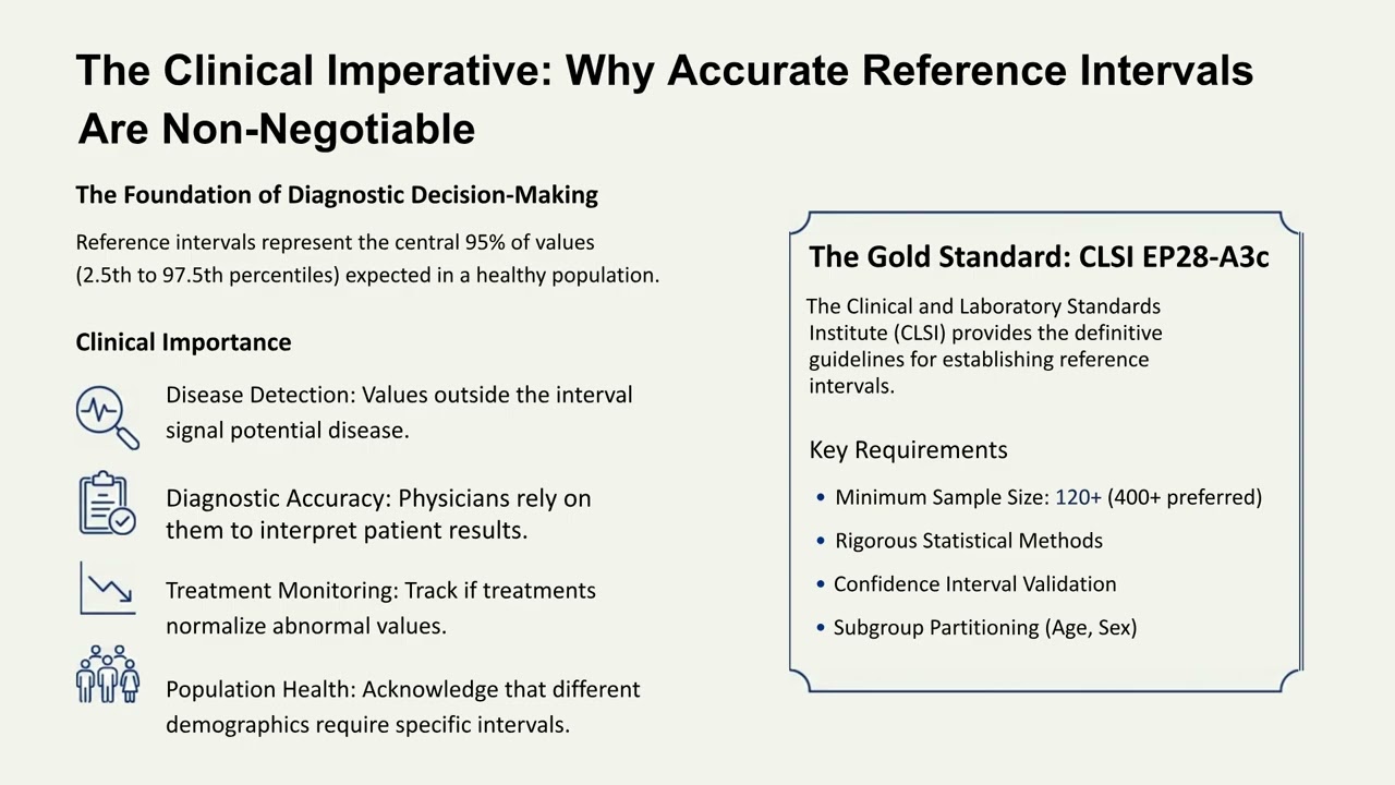 Revolutionizing Lab Medicine: How AI Automates Reference Interval Calculation in Minutes