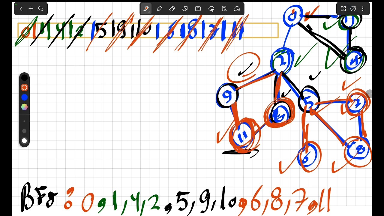 Graph Bfs (Arabic) شرح