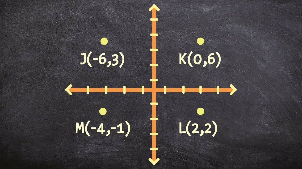 How to determine if a set of points makes up a rectangle using the distance formula