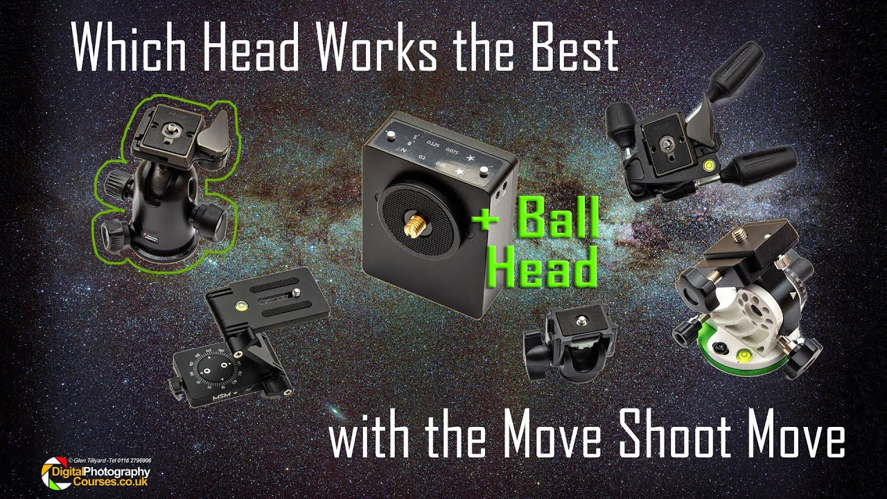 Using a Ball Head with the MSM Rotator.