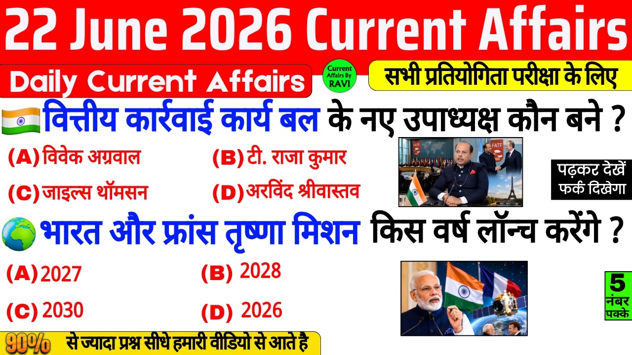 22 June 2026 Current Affairs | Current Affairs Today | Current GK SSC Railway UPSC BPSC GRUP D NTPC
